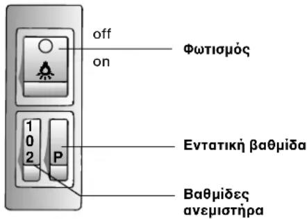 NEFF D5645X0GB - Στοιχεία χειρισμού των διαφόρων μοντέλων - 1