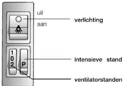 NEFF D5645X0GB - Bedieningselementen van de verschillende modellen - 1