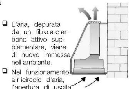 NEFF D5855X0GB - Funzionamento a r icircolo d'aria - 1