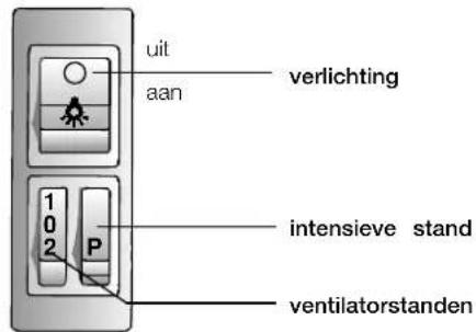 NEFF D5855X0GB - Bedieningselementen van de verschillende modellen - 1