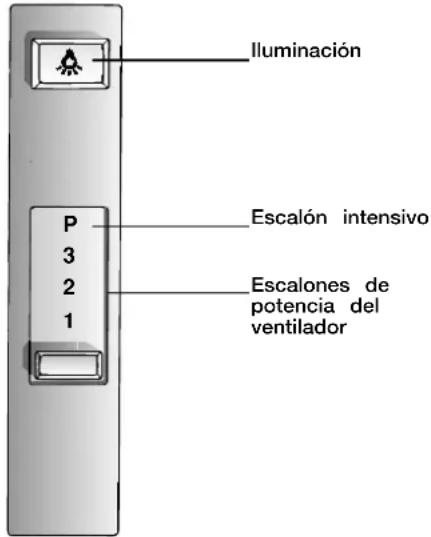 NEFF D5625X0GB - Elementos de mando de losDistinctos modelos de campana extractor - 2