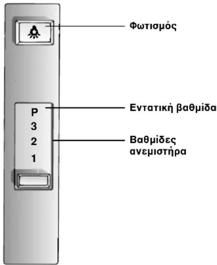 NEFF D5625X0GB - Teioxieia xeiipou Tov diaopwv movTeawv - 2