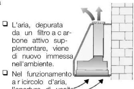 NEFF D5625X0GB - Funzionamento a r icircolo d'aria - 1