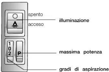 NEFF D5625X0GB - Elementi dei diversi modelli - 1
