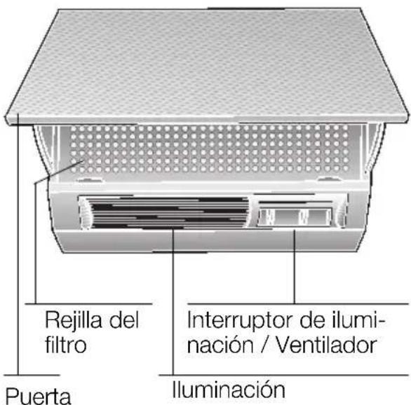 NEFF D2615X0GB - Descripción del producto Modalidades de funcionajo - 1