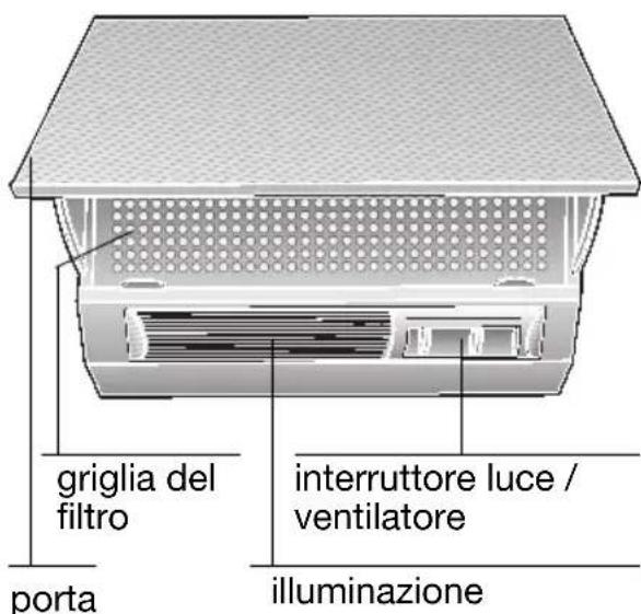 NEFF D2615X0GB - Descrizione dell'apparecchio Precede la prima utilizzazione - 1