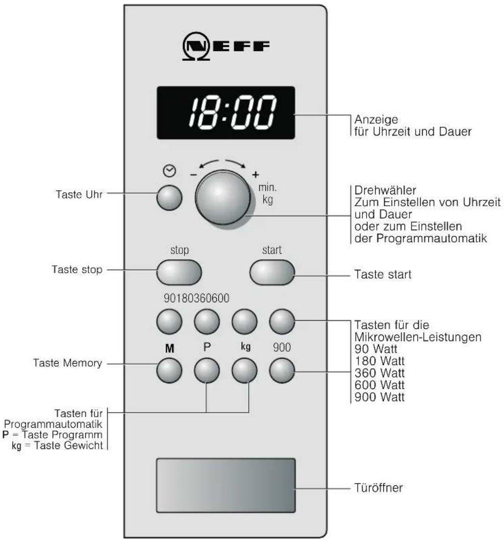 NEFF H56W20S3 - Das Bedienfeld - 1