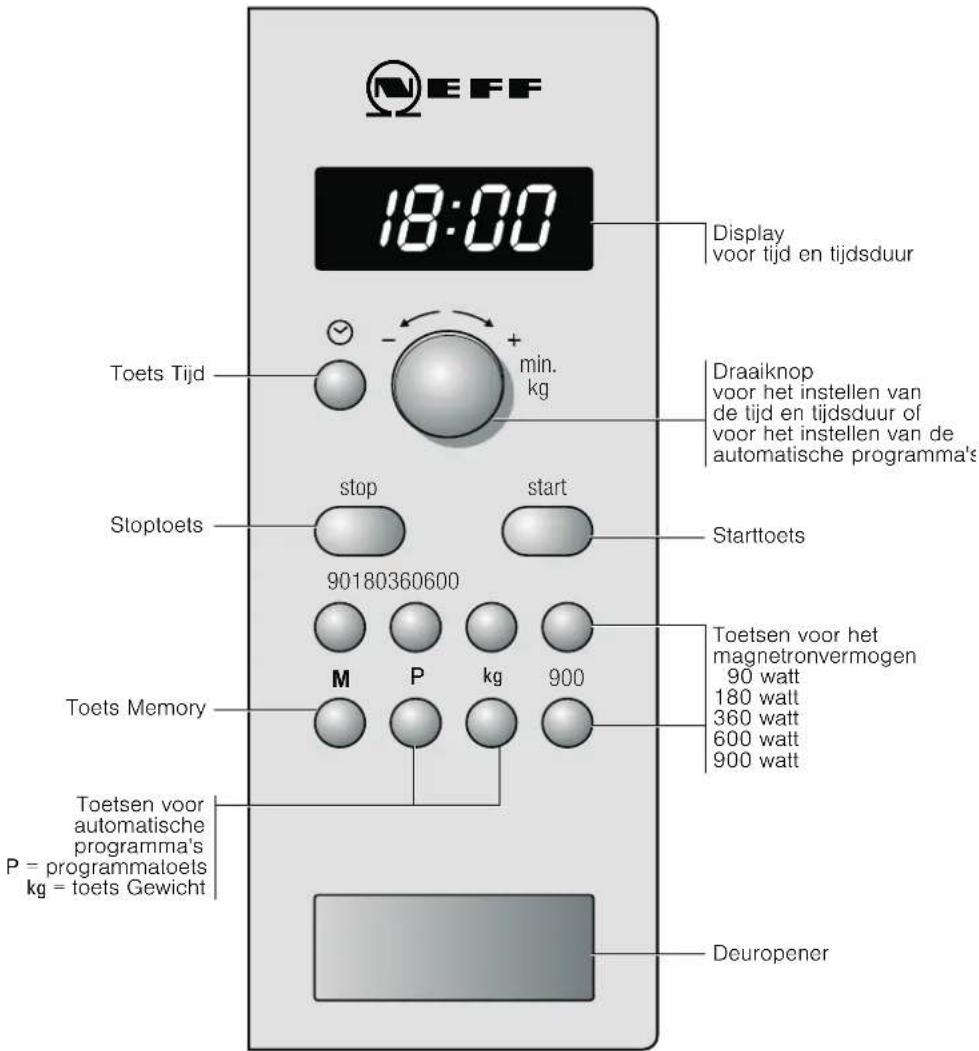 NEFF H56W20S3 - Het bedieningspaneel - 1