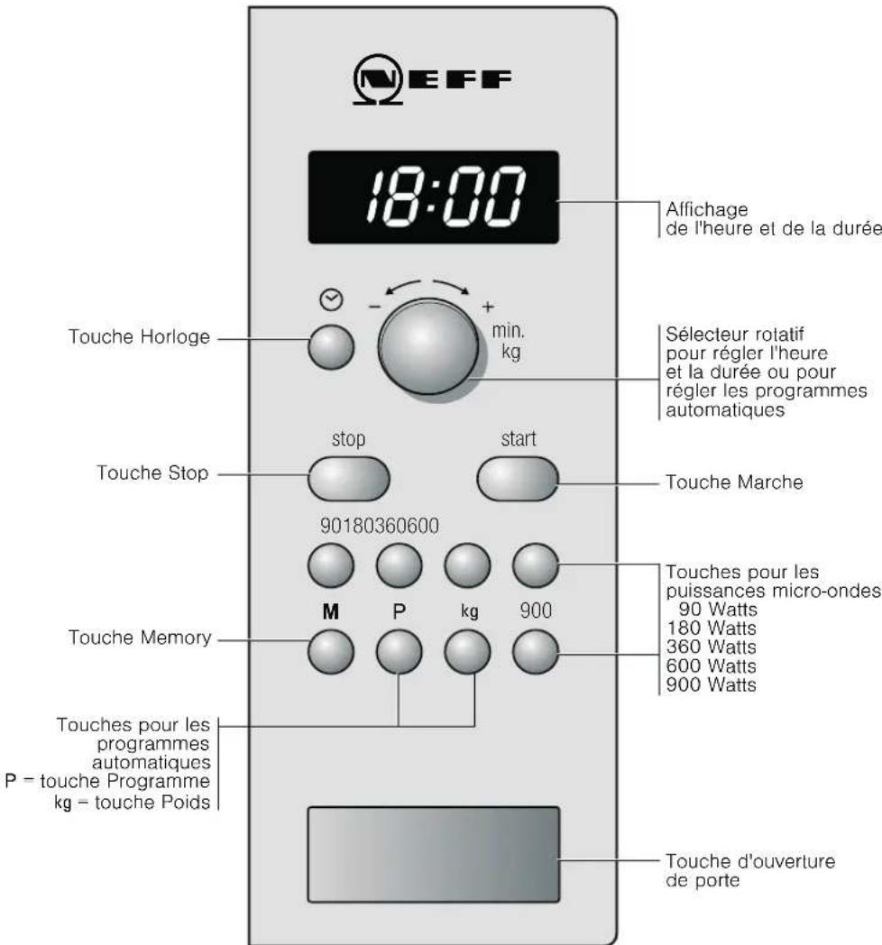 NEFF H56W20S3 - Le bandeau de commande - 1