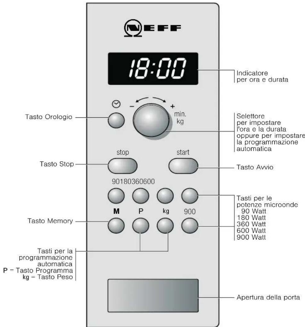NEFF H56W20S3 - Il pannello comandi - 1