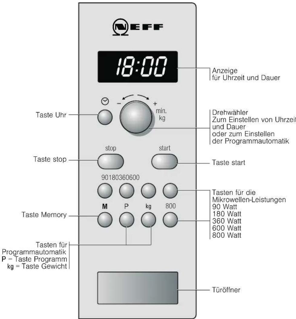 NEFF H53W50N0 - Das Bedienfeld - 1
