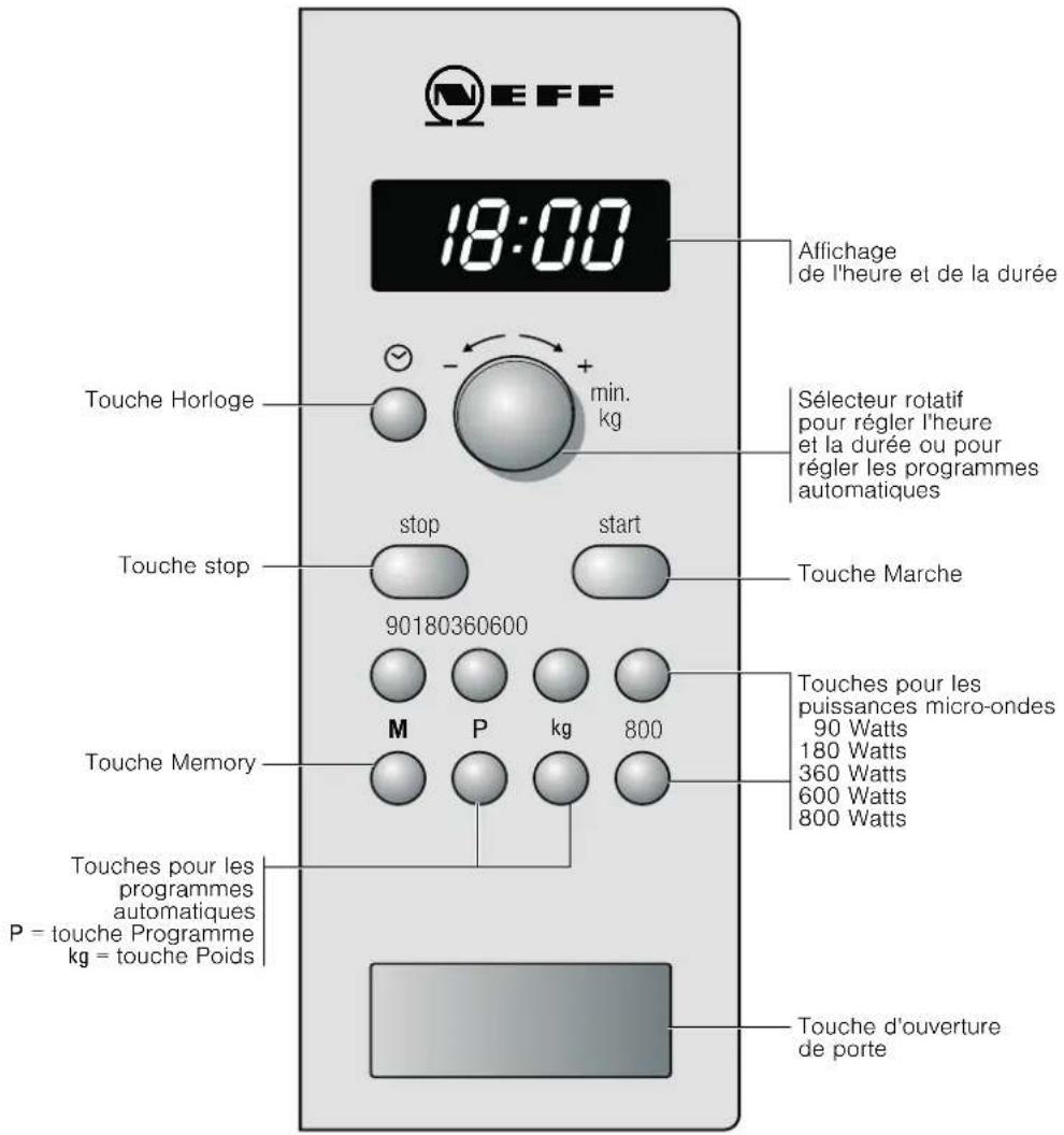 NEFF H53W50N0 - Le bandeau de commande - 1
