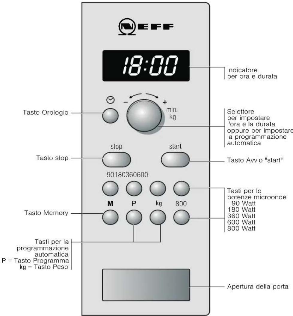 NEFF H53W50N0 - Il pannello comandi - 1