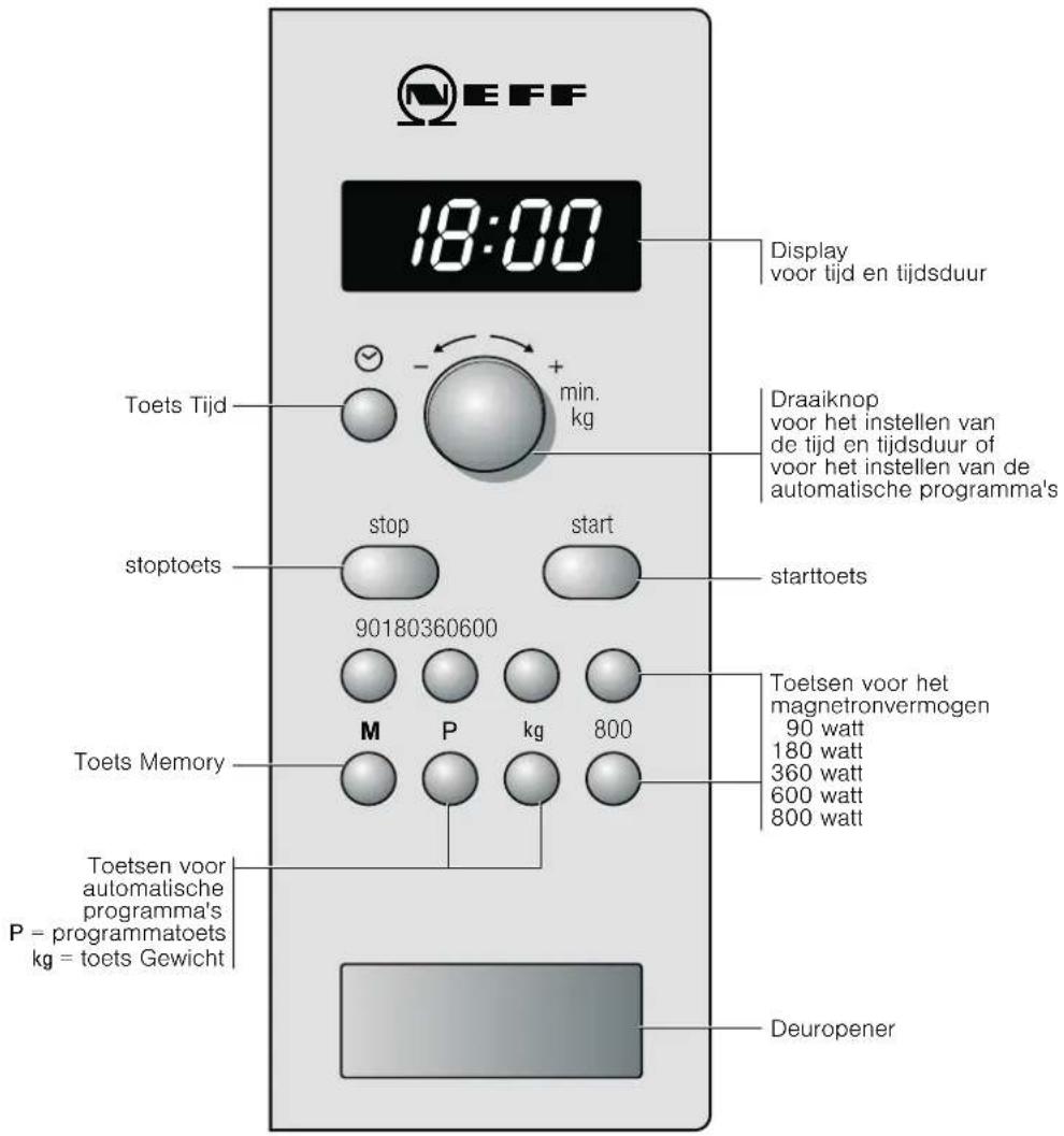 NEFF H53W60N0 - Het bedieningspaneel - 1