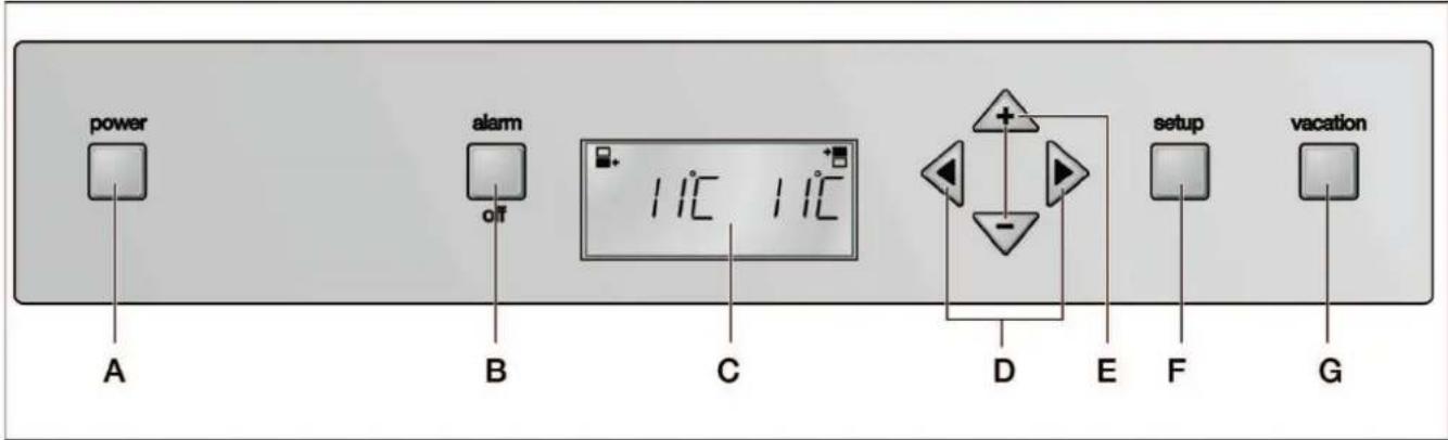 SIEMENS CI24WP01 - Éléments de commande - 1