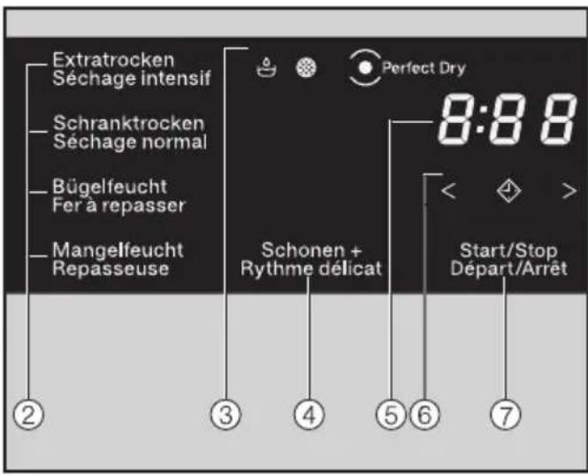 MIELE TWF 50000 CH - Fonctionnement du panneau de commande - 1
