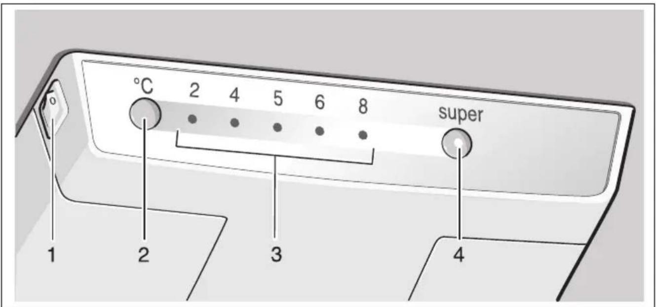 °C 2 4 5 6 8 super 1 2 3 4