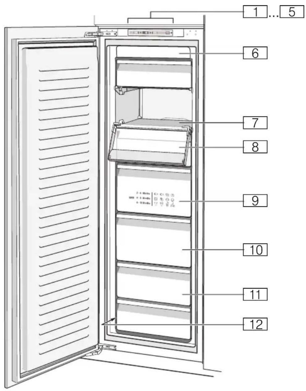 NEFF GI7813C30 - Garantie - 2