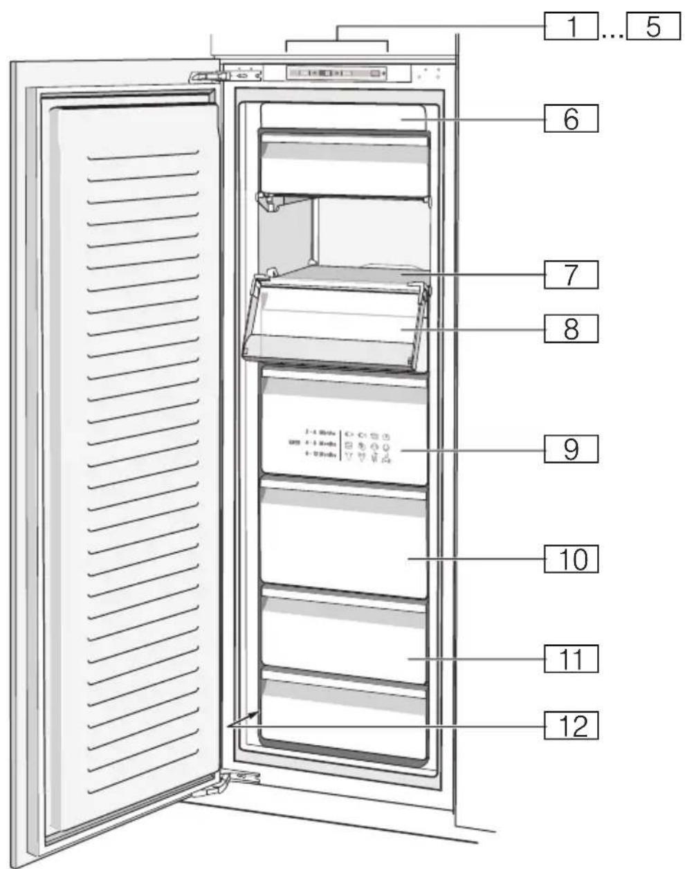 NEFF GI7413C30 - Garantie - 2