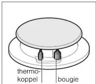 SIEMENS ER726RF71E - Veiligheidssystem - 1