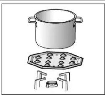 SIEMENS ER726RF71E - Grille supplémentaire cafetiere - 1