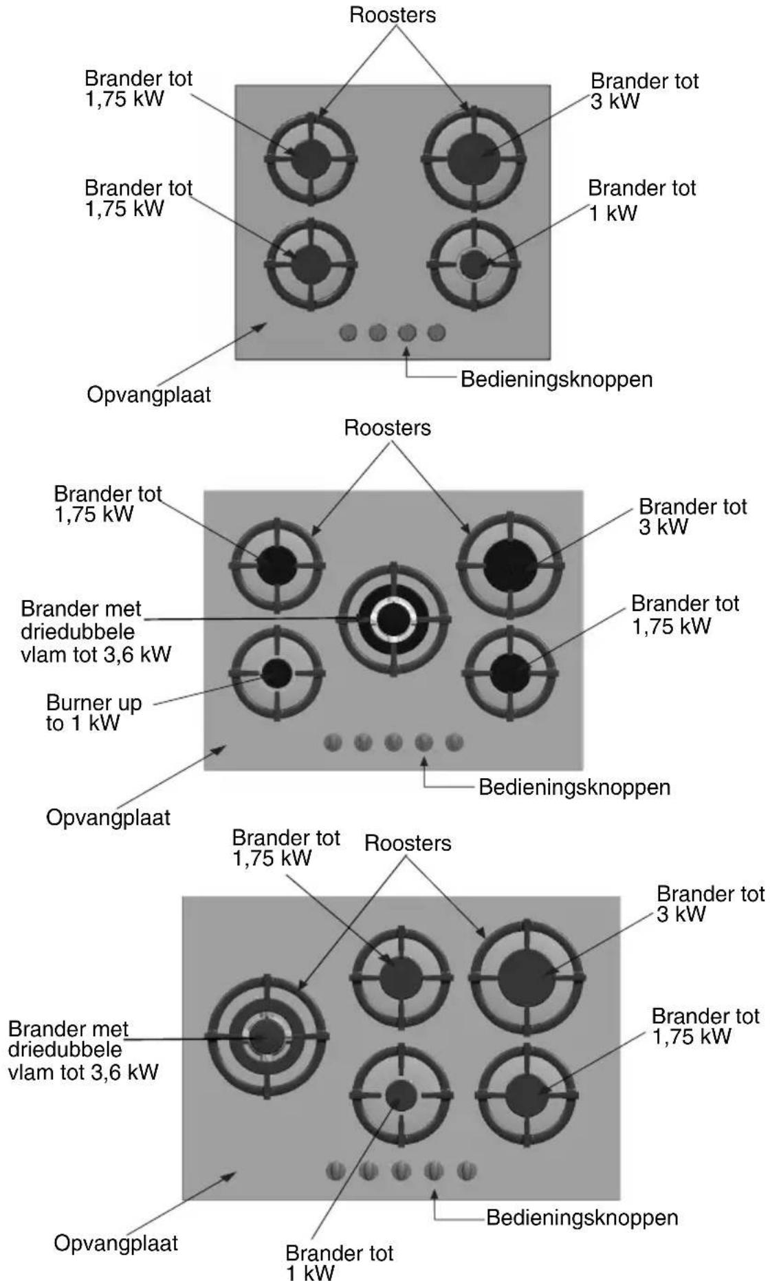 SIEMENS EC775SB20D - Waarschuwingen omtrent veiligheid - 1