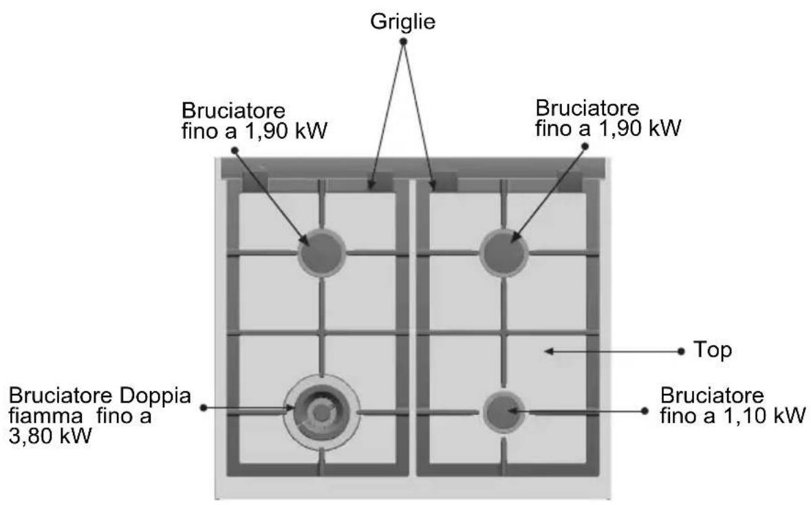 SIEMENS EV617511 - Caratteristiche del piano cottura - 2