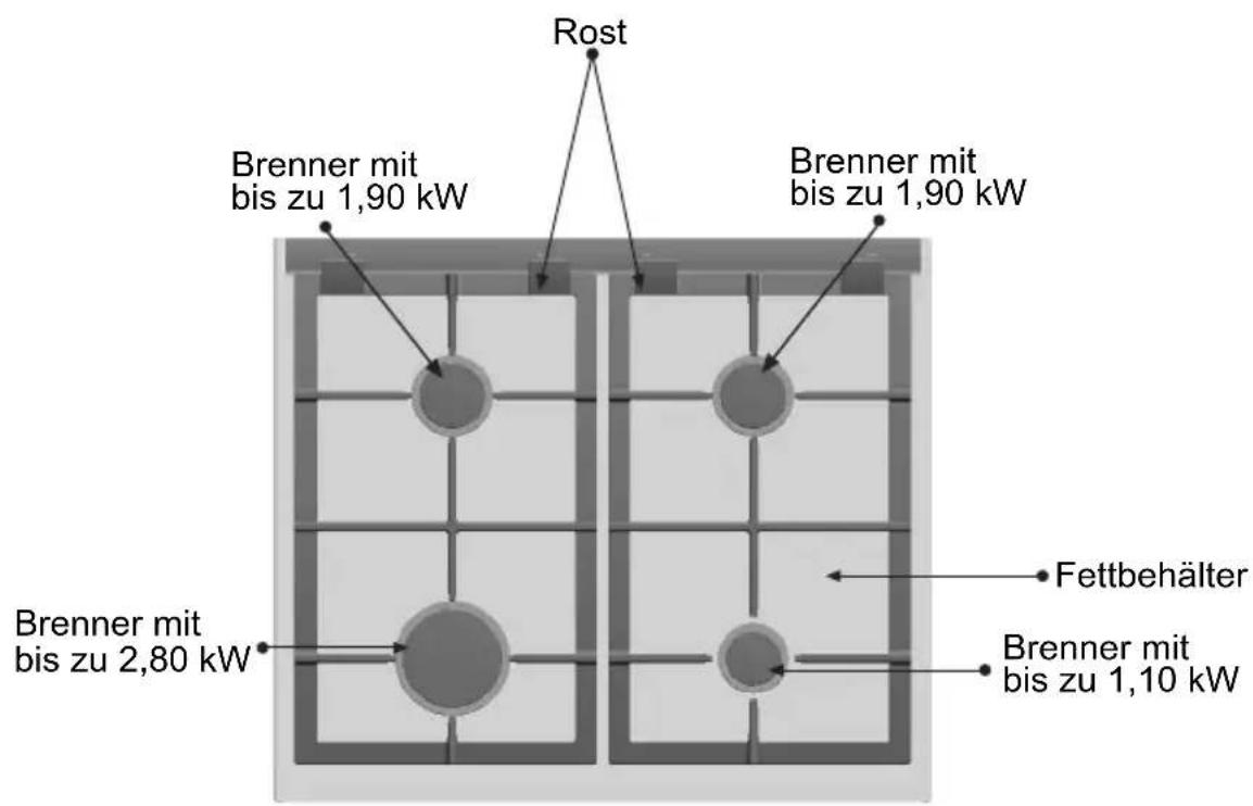 SIEMENS EV617511 - Dies sind die Bestandteile Ihres Kochfelds: - 1