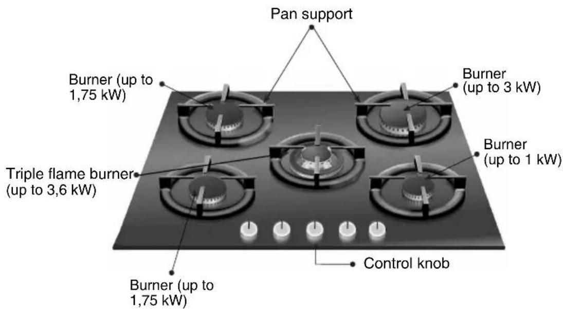 SIEMENS EP718QB20E - Your New Hob: - 4