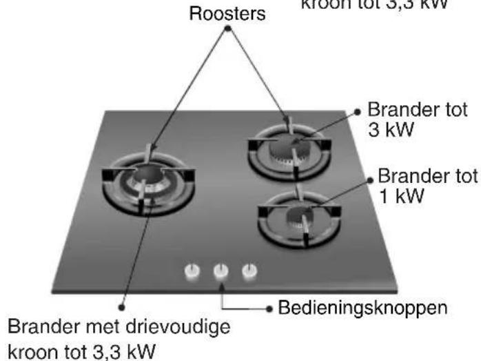 SIEMENS EP718QB20E - Onderdelen van de kookplaat - 3