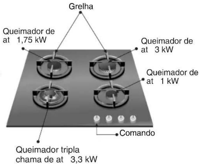 SIEMENS EP718QB20E - Assim aparena-se a placadecozedura - 2