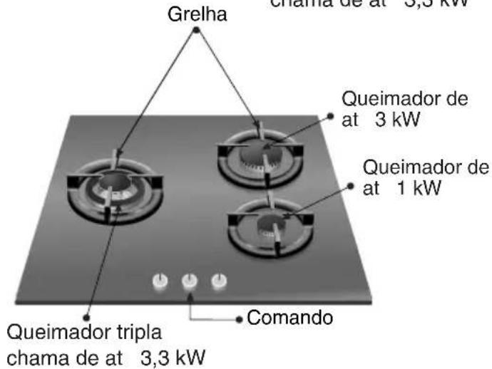 SIEMENS EP718QB20E - Assim aparena-se a placadecozedura - 3