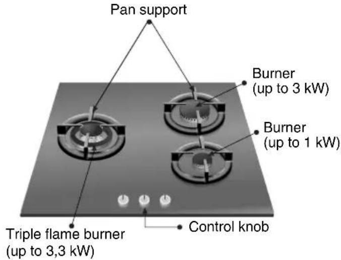 SIEMENS EP718QB20E - Your New Hob: - 3