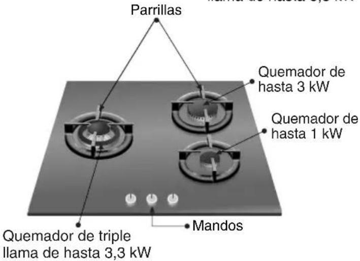 SIEMENS EP718QB20E - Así se presenta su placá de coccción: - 3