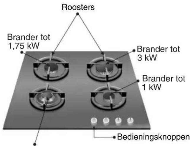 SIEMENS EP718QB20E - Onderdelen van de kookplaat - 2