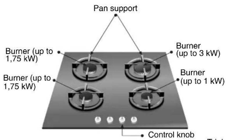 SIEMENS EP718QB20E - Your New Hob: - 1