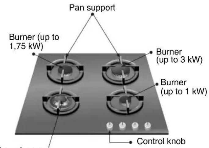 SIEMENS EP718QB20E - Your New Hob: - 2
