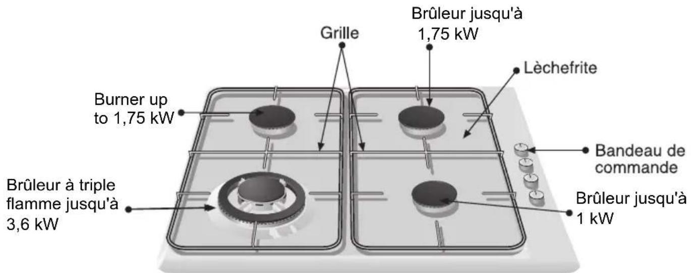 SIEMENS ER14123EU - Ainsi se présente votre nouvelle plaque de cuisson: - 3