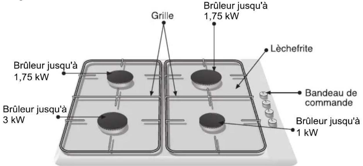 SIEMENS ER14123EU - Ainsi se présente votre nouvelle plaque de cuisson: - 1