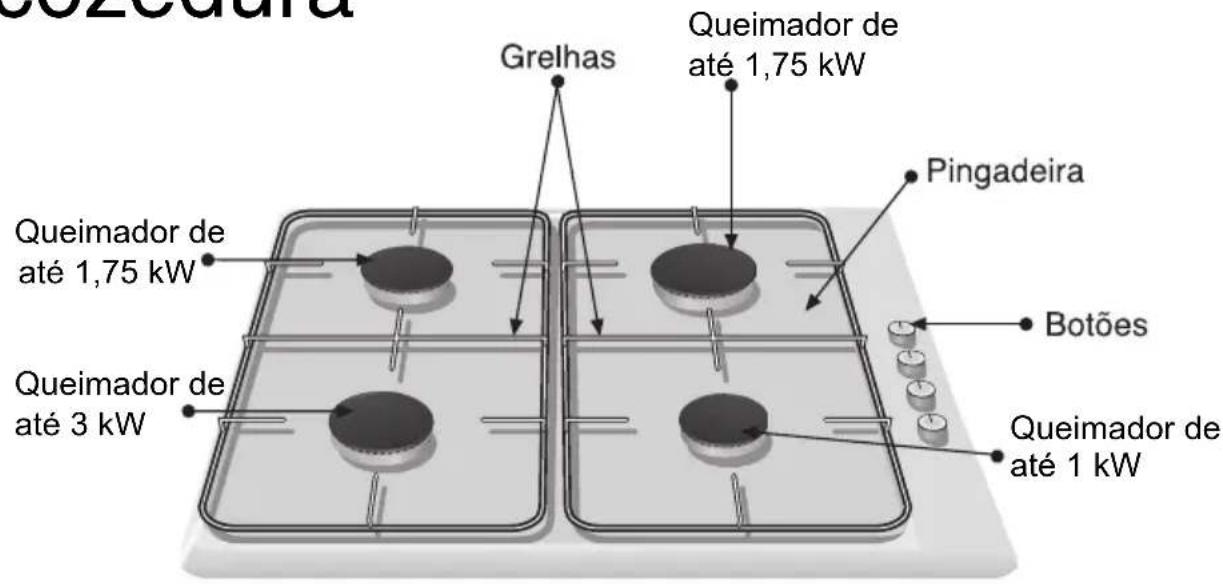 SIEMENS ER14123EU - Assim aparena-se a sua nova plac de cozedura - 1