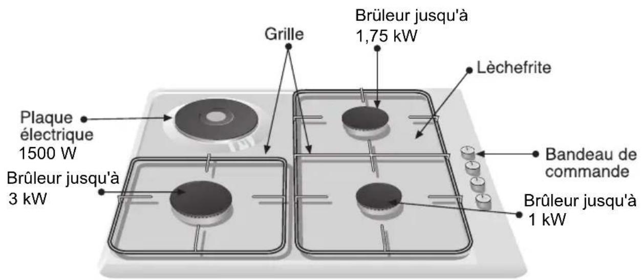 SIEMENS ER14123EU - Ainsi se présente votre nouvelle plaque de cuisson: - 2