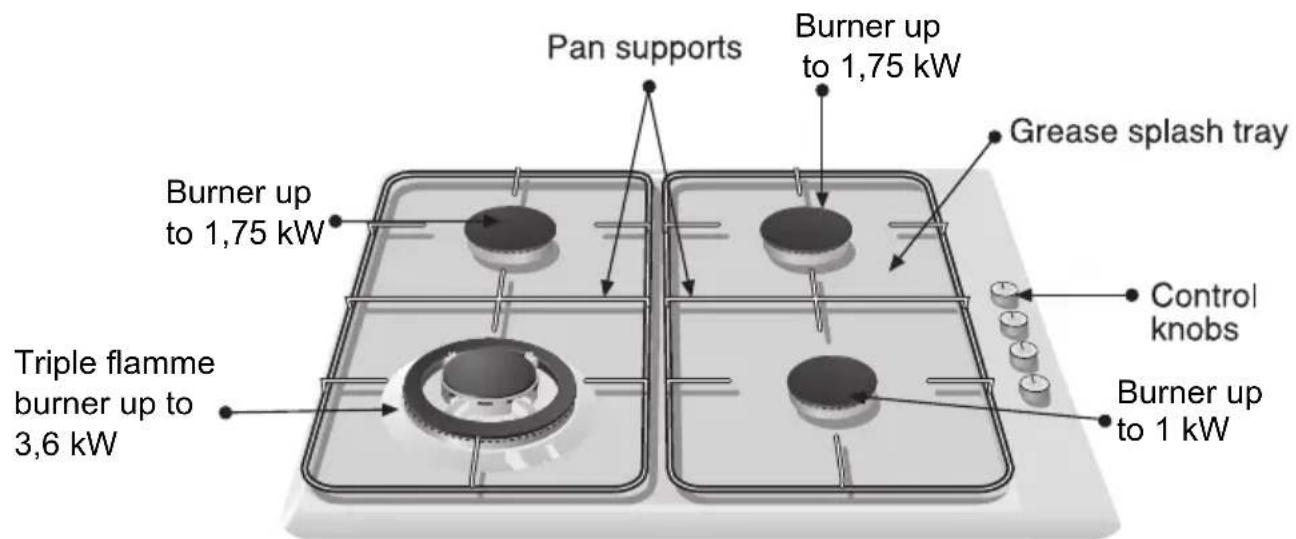 SIEMENS ER14123EU - Your New Hob: - 3
