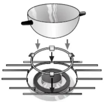SIEMENS ER14123EU - Aufsatzrost: - 1