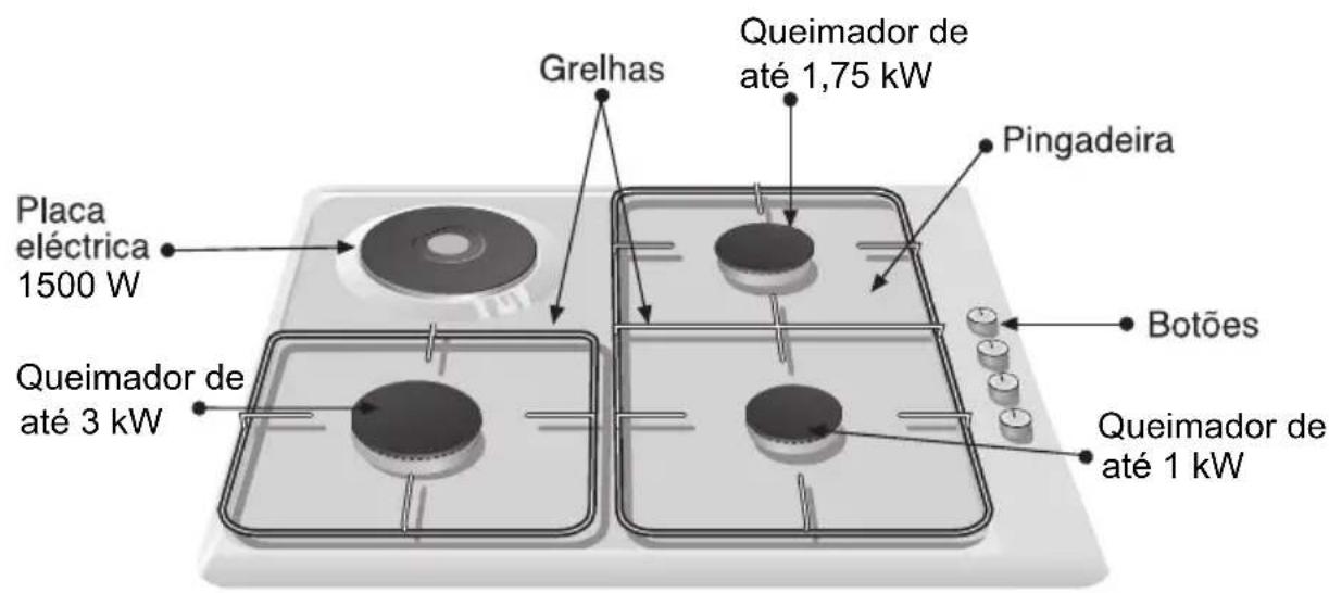 SIEMENS ER14123EU - Assim aparena-se a sua nova plac de cozedura - 2
