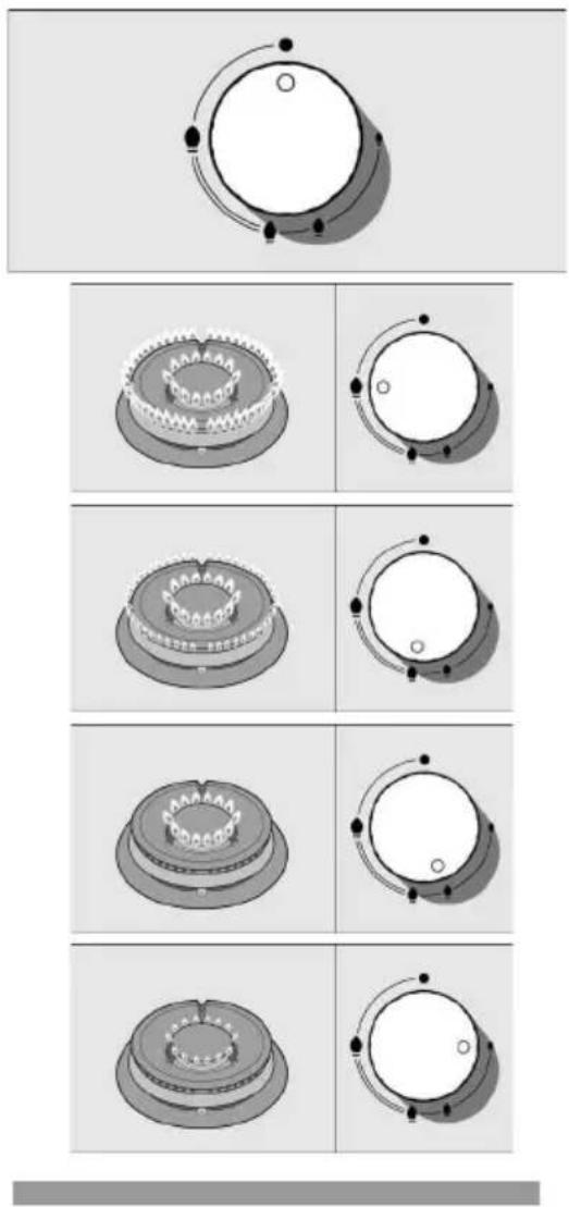 SIEMENS ER626HT90E - It is recommended you contact the Technical Assistance Service to change to another gas type. - 8