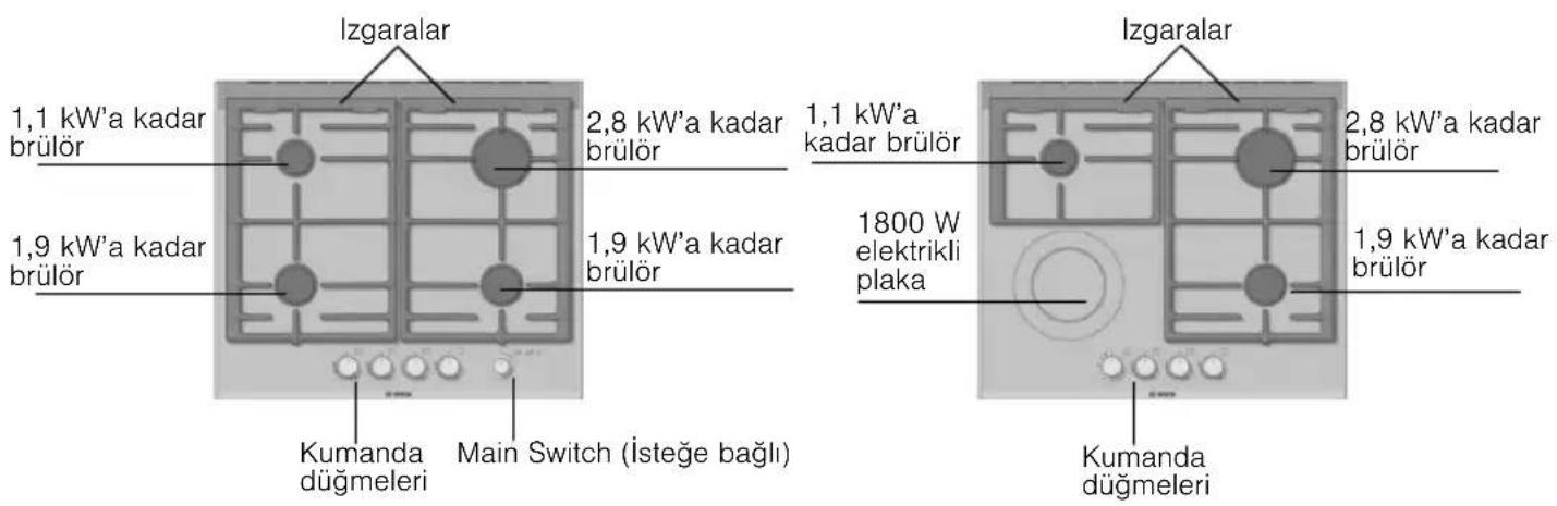 BOSCH PRP626M90E - Yeni cihazınız - 2