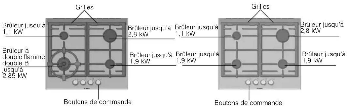 BOSCH PRP626M90E - Votre nouvel appareil - 1