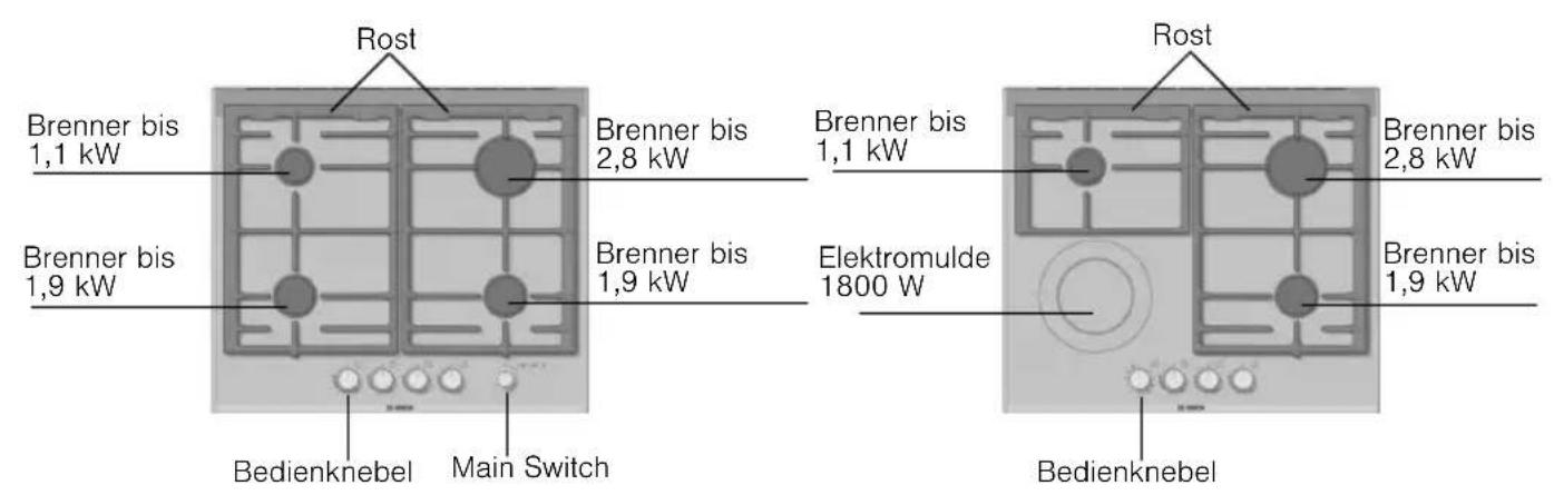 BOSCH PRP626M90E - Ihr neues Gerät - 2