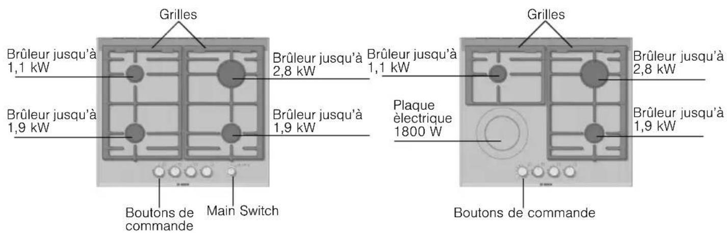 BOSCH PRP626M90E - Votre nouvel appareil - 2