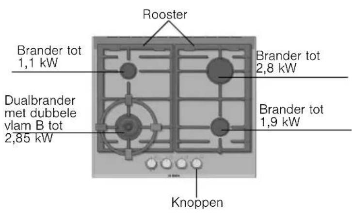 BOSCH PRP626M90E - Uw nieuw apparaate - 1
